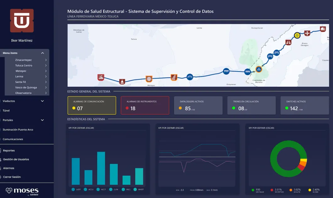 Captura de MOSES - SCADA: Rediseño visual y funcional del sistema de monitoreo del tren interurbano México Toluca - Imagen 1